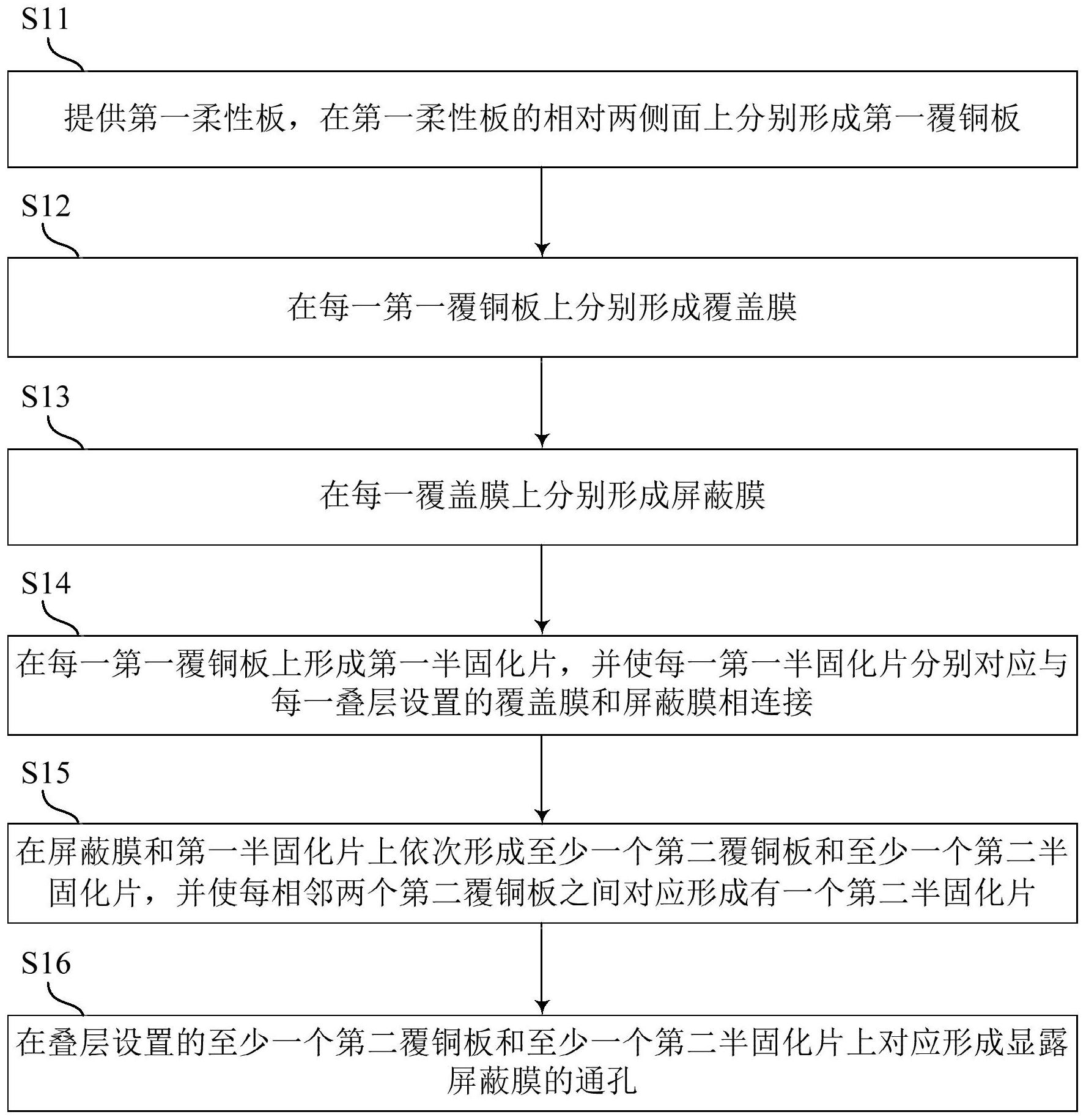 一种软硬结合板的加工方法及软硬结合板附图