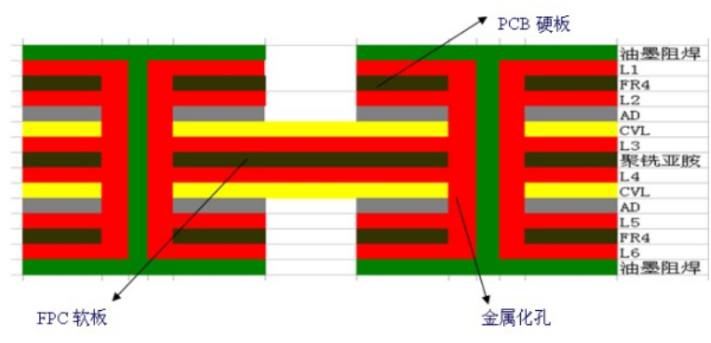 六层软硬结合板结构图.jpg