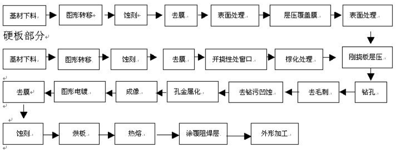 软硬结合板生产工序流程图.jpg