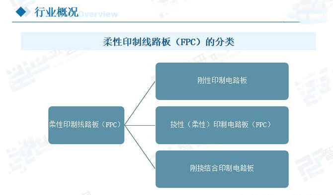 柔性线路板分类