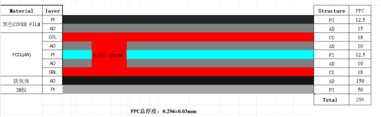 NFC天线柔性线路板参数