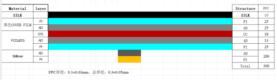 RFID天线柔性线路板叠层结构图