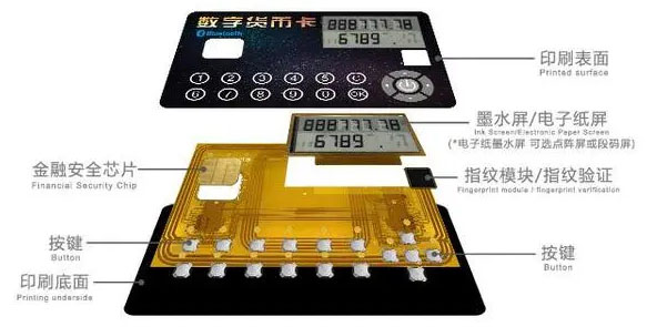 柔性智能卡模块线路板（数字人民币）