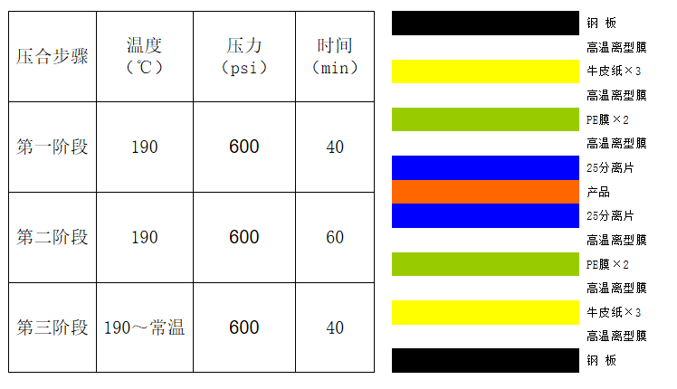 不流动PP-压合参数