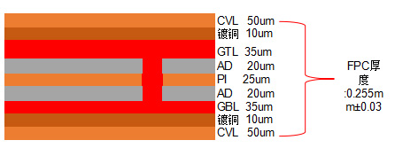 医美发光帽高温白油背光源柔性线路板叠层结构图.jpg