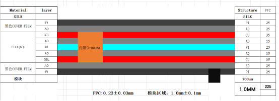 戒指NFC标签柔性FPCBA模块产品叠层结构图