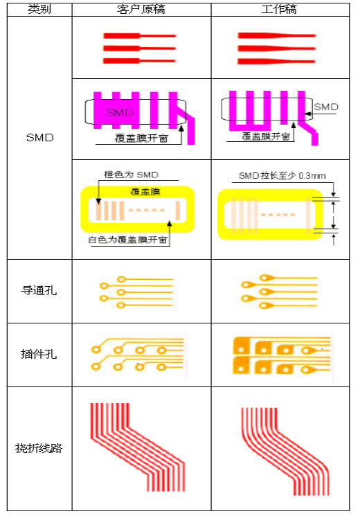 软硬结合板设计制造指引6.jpg