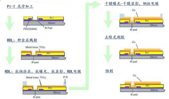 AI浪潮推动先进封装需求，国产替代全面推进