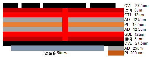 3D曲面屏柔性线路板叠层结构图