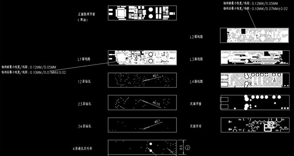 PCB布线艺术：如何最小化电磁干扰？